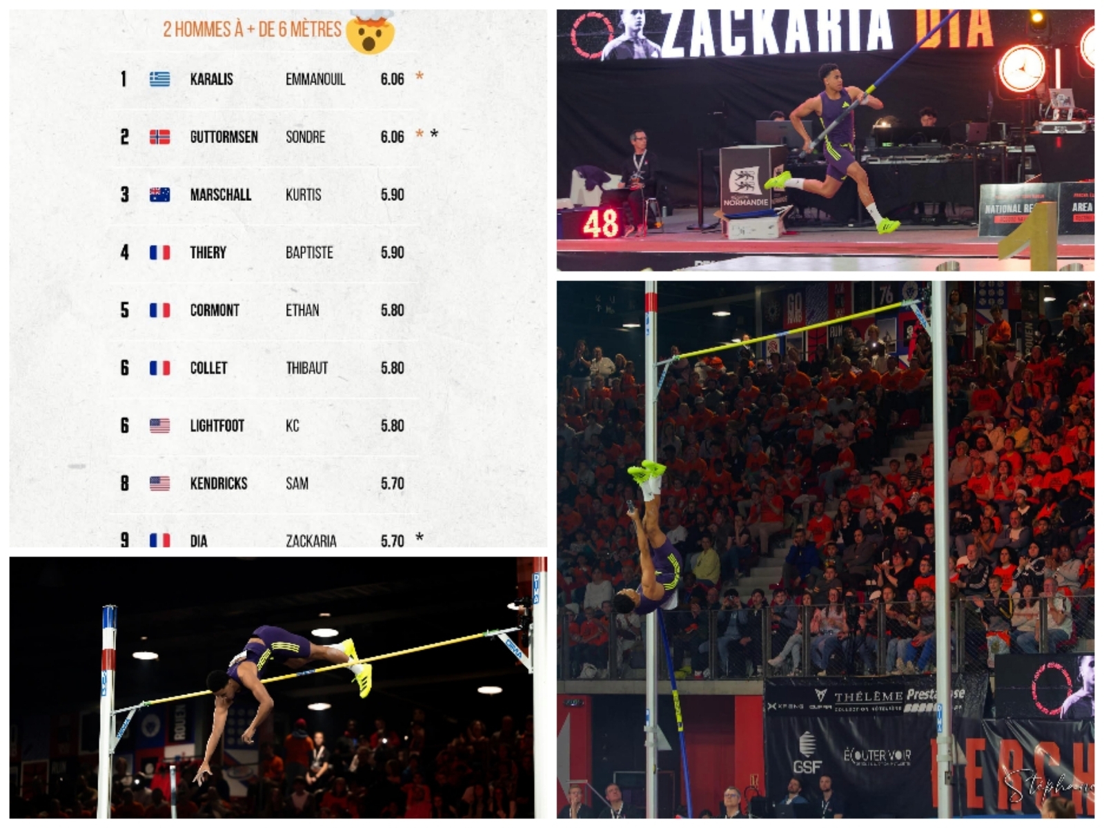 ZACK 5M70 Nouvelle meilleure performance mondiale junior